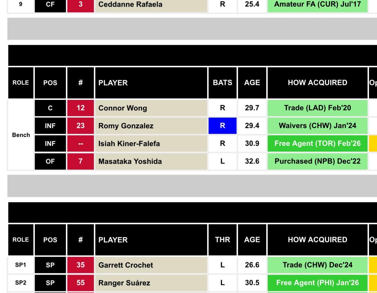 Will Caleb Durbin be our starting 2B? This is the FanGraphs projected lineup. Thoughts?