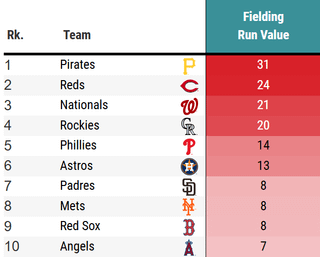 As bad as this team was offensively in 2025, the Pirates had dealt with some of the best defense against them. Tommy Pham also spoke on the matter.