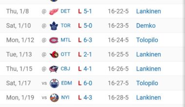 Three wins in the past twenty one games