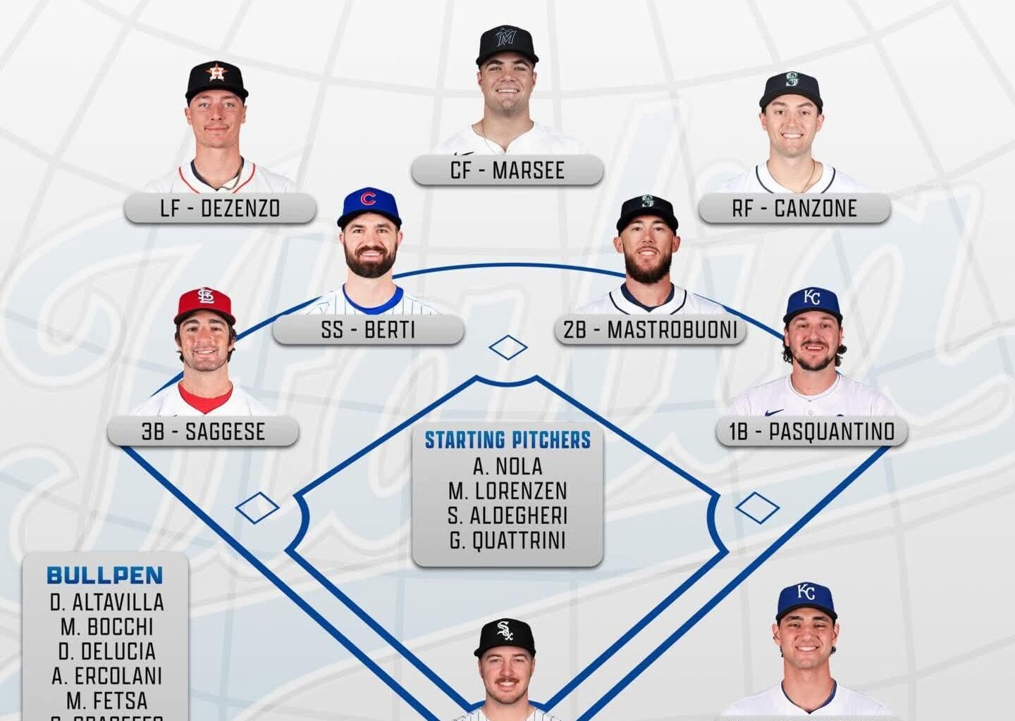 Kyle Teel Officially the Starting Catcher for Team Italy