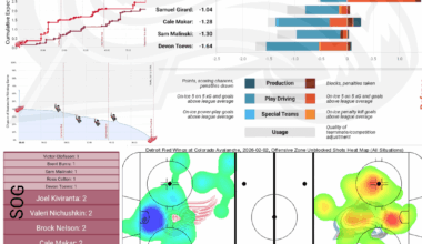 [PPGT] Après Ski | Avs vs Red Wings | The Wrong Goose Egg Edition