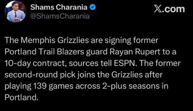 Shams: The Memphis Grizzlies are signing former Portland Trail Blazers guard Rayan Rupert to a 10-day contract, sources tell ESPN. The former second-round pick joins the Grizzlies after playing 139 games across 2-plus seasons in Portland.