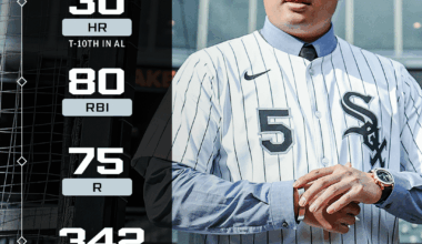 Munetaka Murakami's 2026 FanGraphs Projections