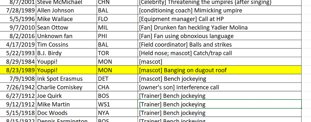 Some of the most hilarious official reasons to be Ejected, in MLB History