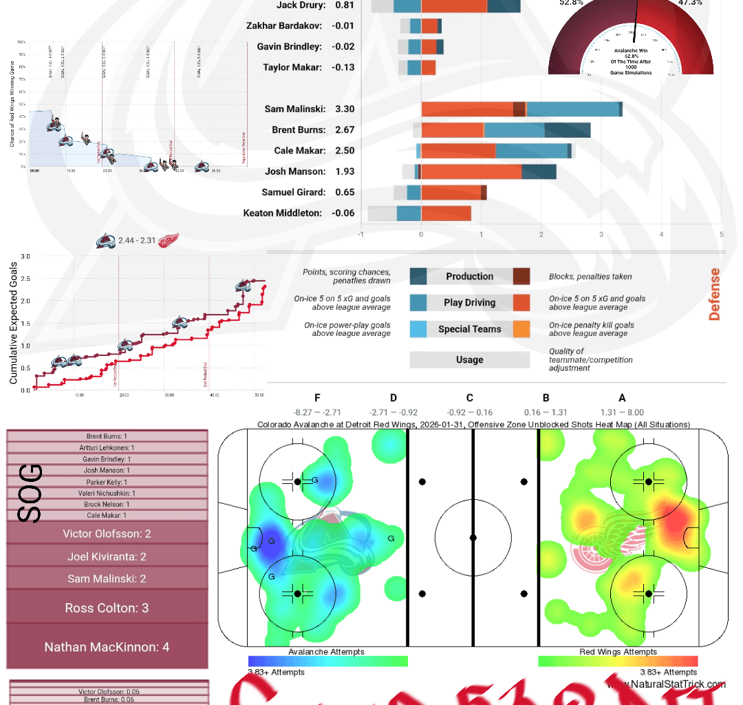 [PPGT] Après Ski | Avs @ Red Wings | The Blackwood Goose Egg Edition