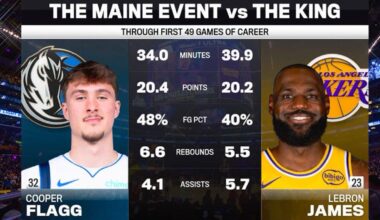 Rookie Year Flagg vs. Rookie Year Bron