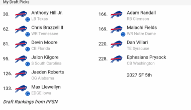 Mock Draft w/ trades.