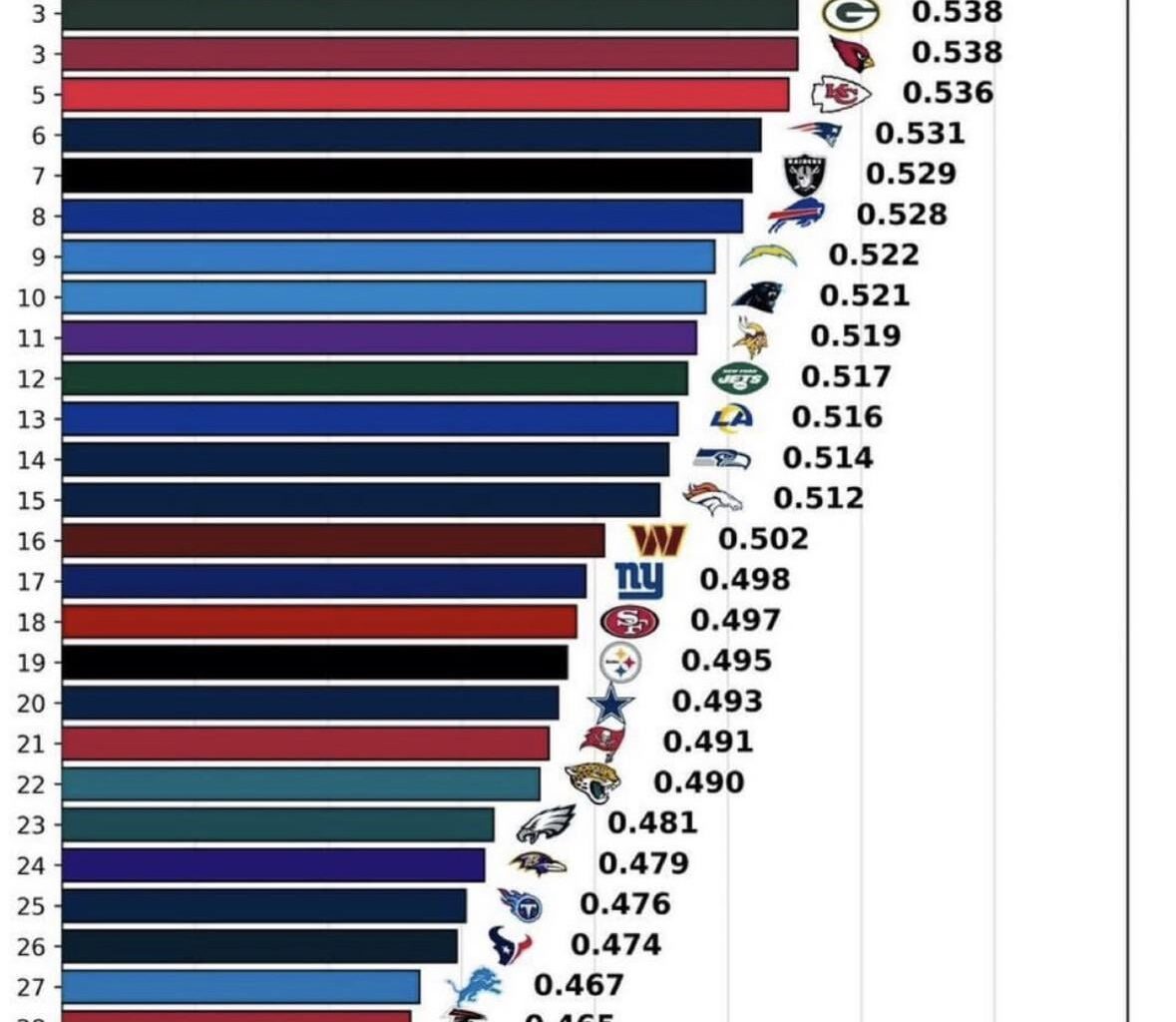 Can the Browns finally win the division?