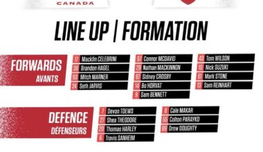 Team Canada lineup vs. Switzerland