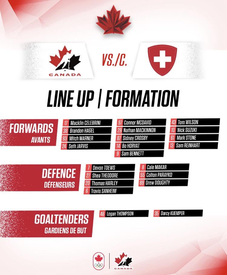 Team Canada lineup vs. Switzerland