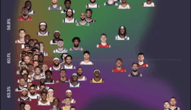 Keep Kessler with JJJ and no one's going to score in the paint against us!