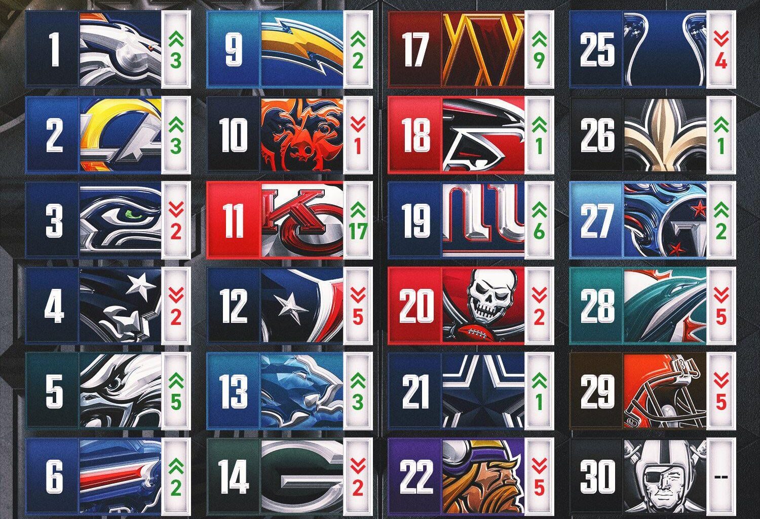 NFL on Fox Way-Too-Early 2026 Power Rankings