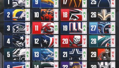 NFL on Fox Way-Too-Early 2026 Power Rankings