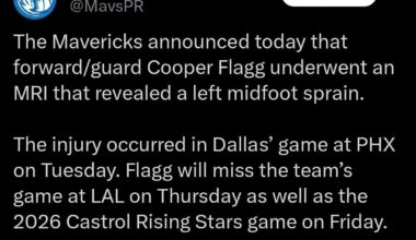 [MavsPR] The Mavericks announced today that forward/guard Cooper Flagg underwent an MRI that revealed a left midfoot sprain. The injury occurred in Dallas' game at PHX on Tuesday. Flagg will miss the team's game at LAL on Thursday as well as the 2026 Castrol Rising Stars game on Friday.