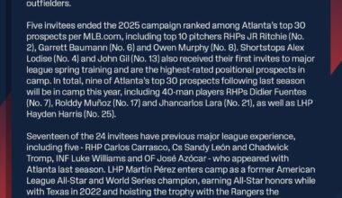 [Braves] The #Braves today announced the club invited 24 non-roster players to major league spring training this season: