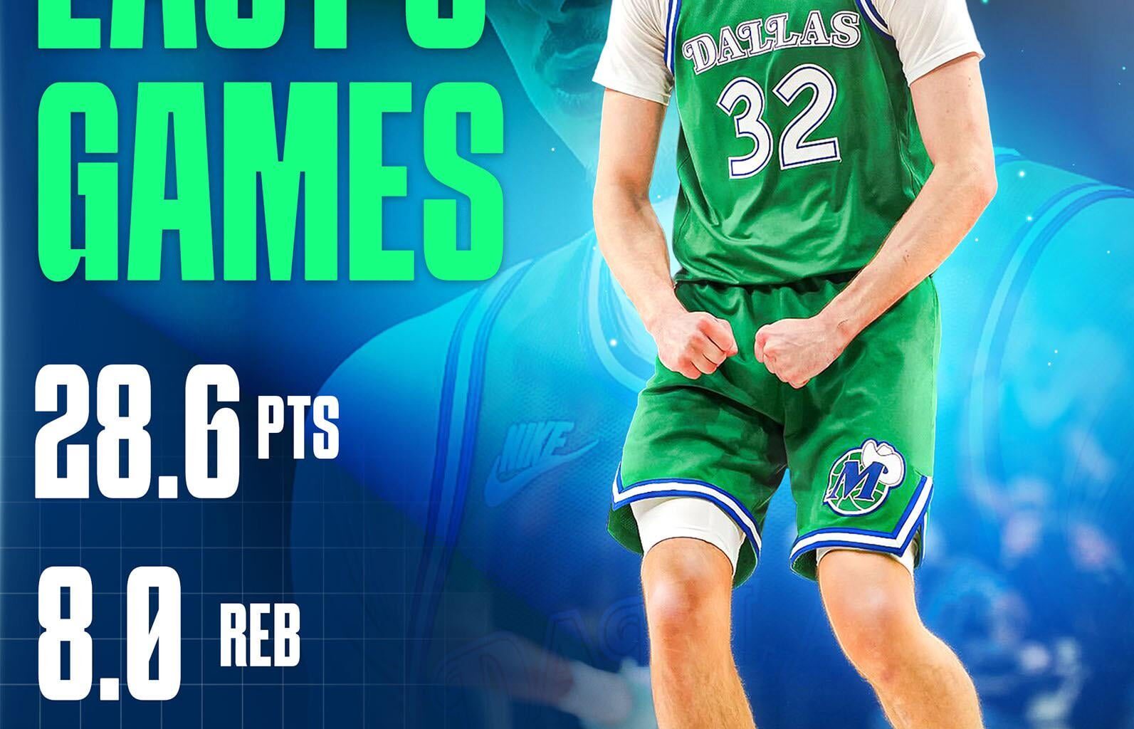 Despite the Mavs struggles this year, Coop has looked nothing short of a future superstar⭐️