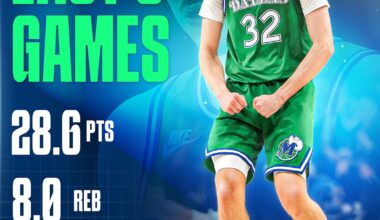 Despite the Mavs struggles this year, Coop has looked nothing short of a future superstar⭐️