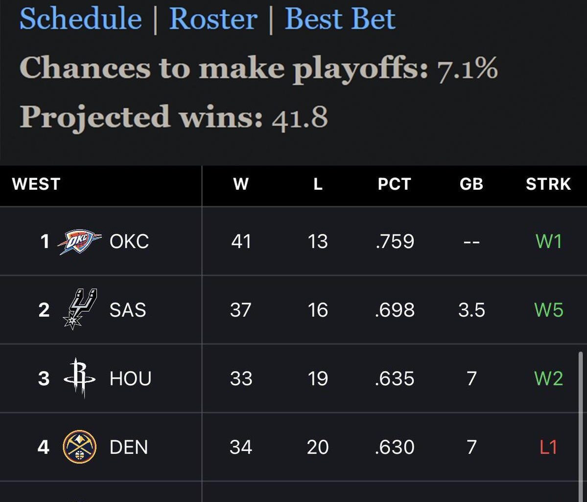 ESPN's analyst vs current seeding