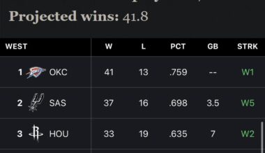 ESPN's analyst vs current seeding