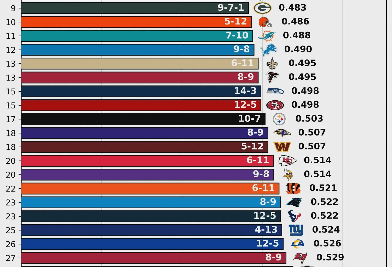 What would've happened?