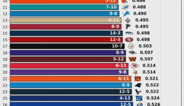 What would've happened?