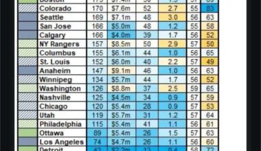 I don’t want to hear anymore about how injured this team is.