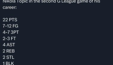 NIKOLA TOPIĆ, Y’ALL! 🤯