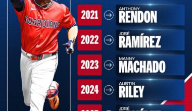 Remember when we had the “top” 3rd Baseman?