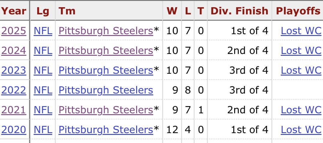 The Steelers “9-8” memes need to end