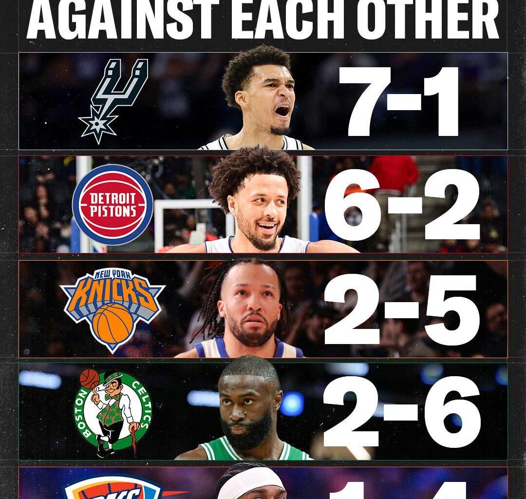 the top 5 teams records against each other👀