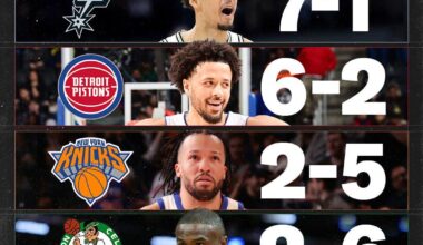 the top 5 teams records against each other👀