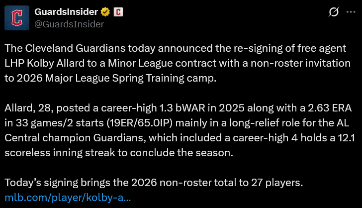 [GuardsInsider] The Cleveland Guardians today announced the re-signing of free agent LHP Kolby Allard to a Minor League contract with a non-roster invitation to 2026 Major League Spring Training camp.