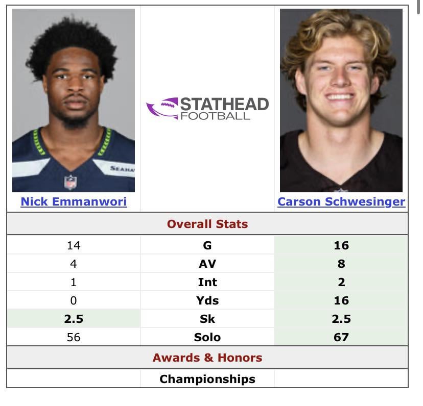 FOR THE NFL FANS SAYING EMMANWORI WAS ROBBED