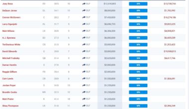 Compensatory Picks Watch
