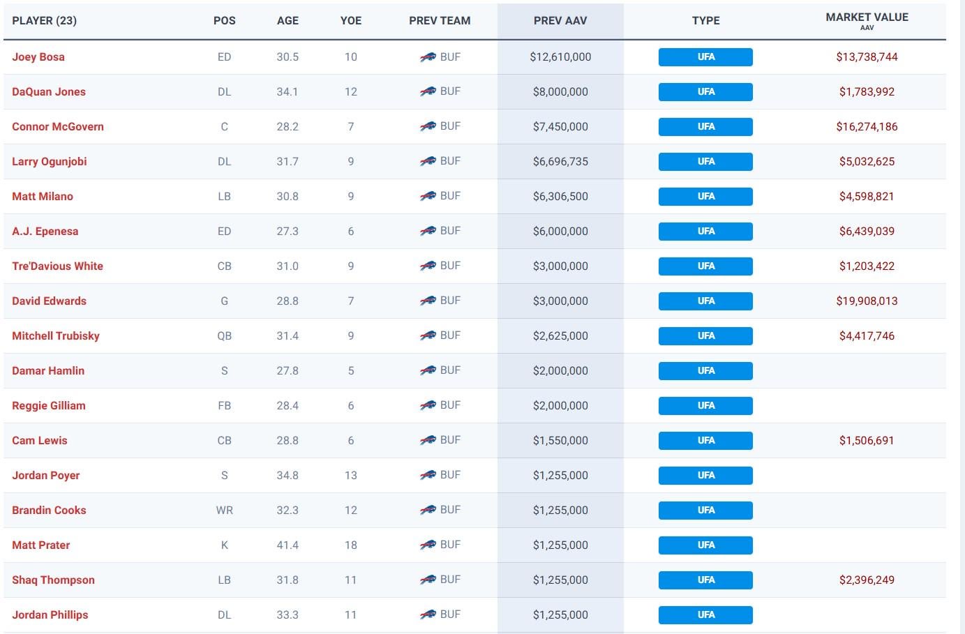 Compensatory Picks Watch