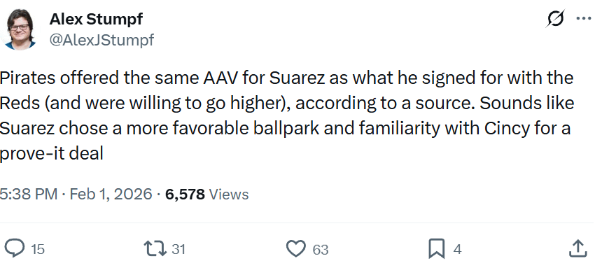 Stumpf: Sounds like Suarez picked Cincy due to familiarity and a more favorable ballpark