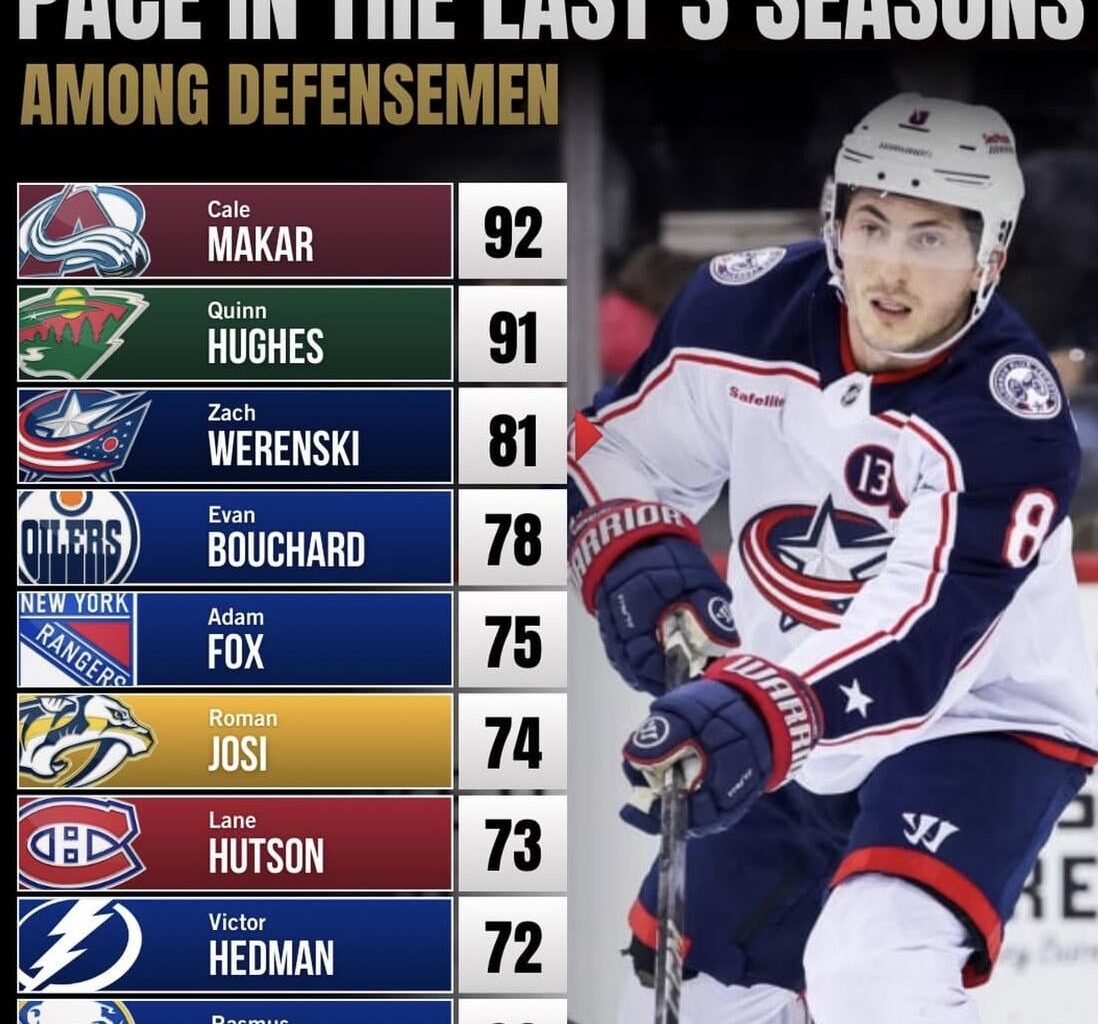 Please re-sign with us Hughes!