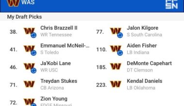 Upvote if you despise mock drafts