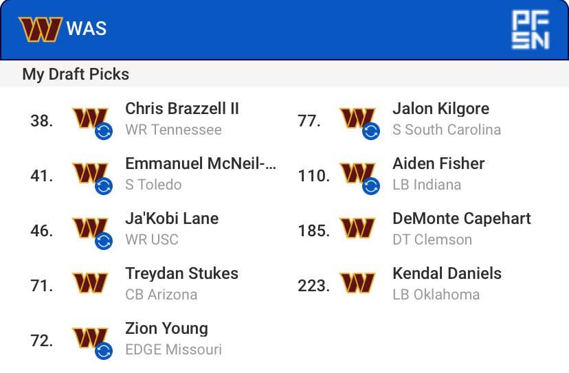 Upvote if you despise mock drafts