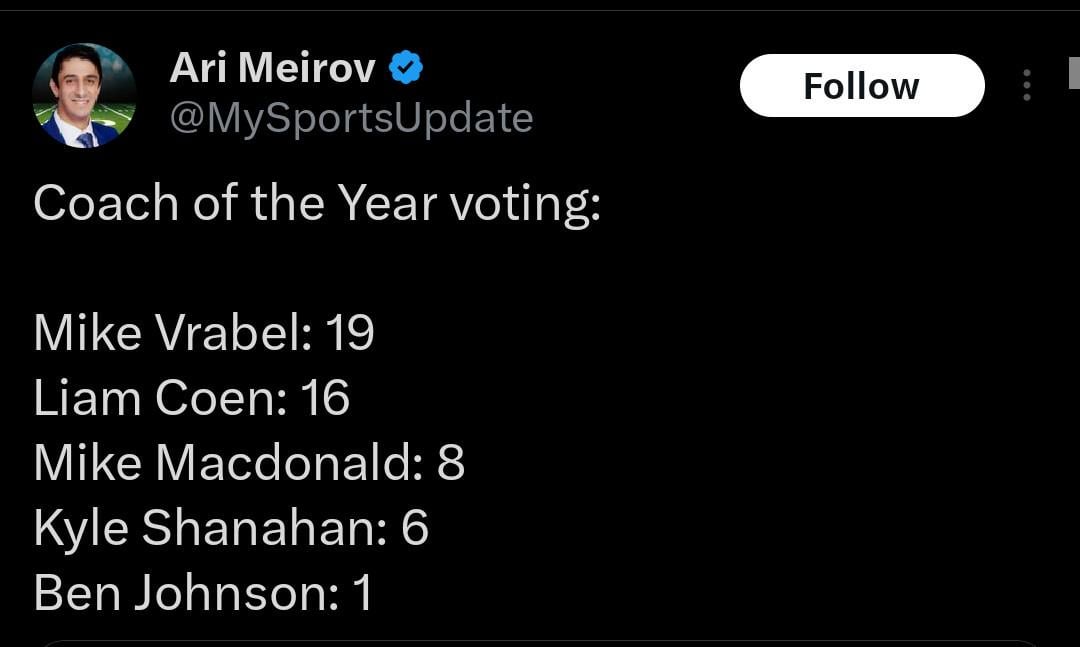 Coen was sooo close :(