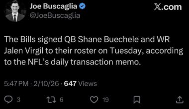 From Joe B on Twitter: “The Bills signed QB Shane Buechele and WR Jalen Virgil to their roster on Tuesday, according to the NFL’s daily transaction memo.”