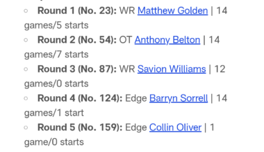 According to NFL.com, Packers had the worst 2025 draft class. Thoughts?