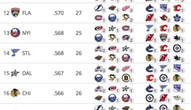 6th toughest remaining schedule