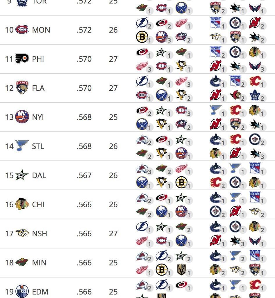 6th toughest remaining schedule