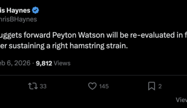 Peyton Watson will be re-evaluated in four weeks after sustaining a right hamstring strain.