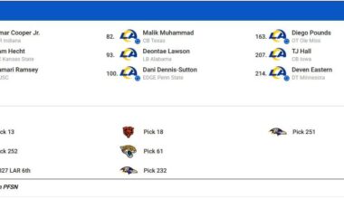 My RAMS mock draft (trade down)