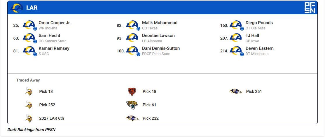 My RAMS mock draft (trade down)