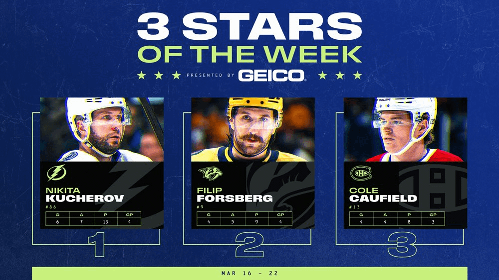 Fil named second star of the week