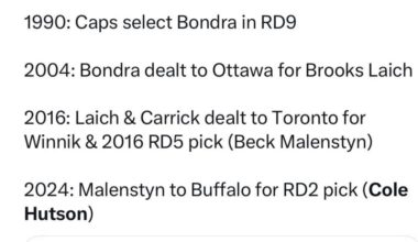 Peter Bondra to Cole Hutson Draft Tree