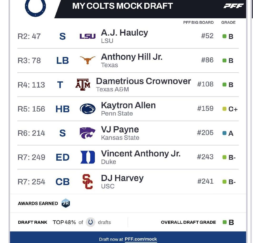 7 round mock - no trades